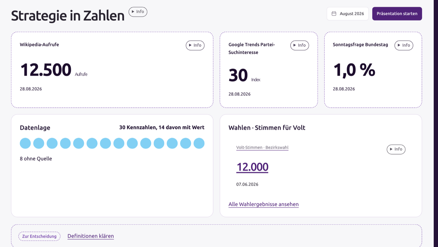 Monatsübersicht der Kennzahlen mit Berichtsmonat. Synthetische Beispieldaten.
